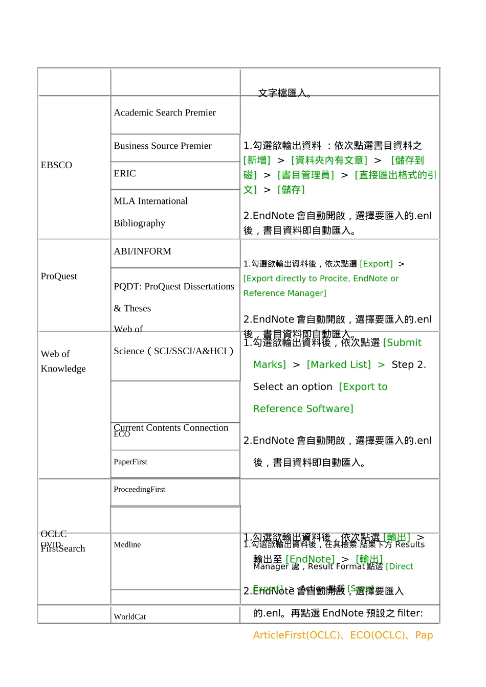 图书馆电子资源汇入EndNote方式指引_第2页