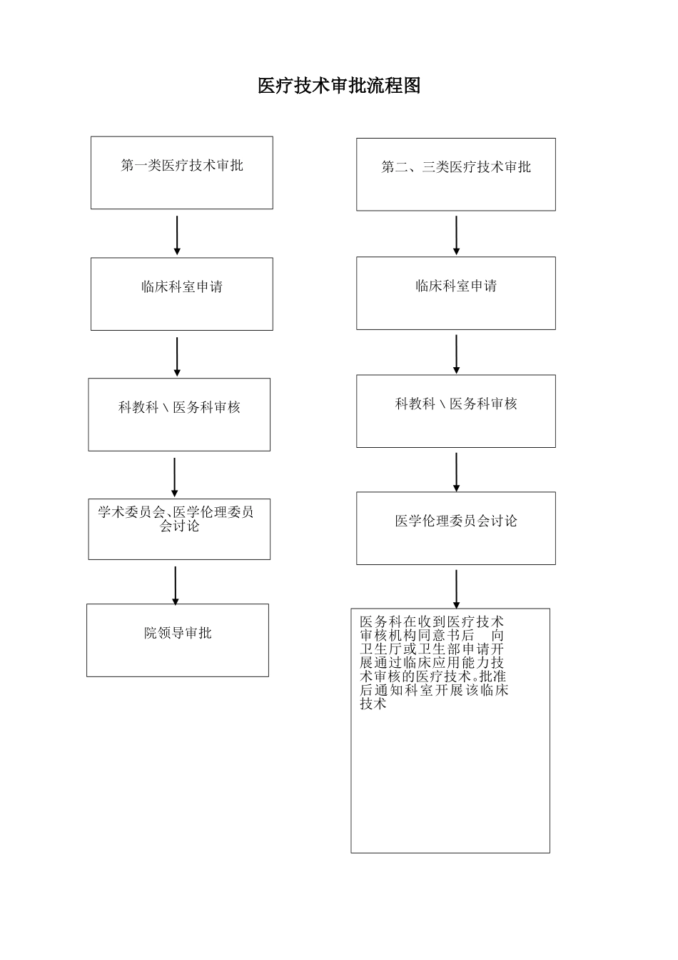 医院工作流程(DOC69页)_第3页