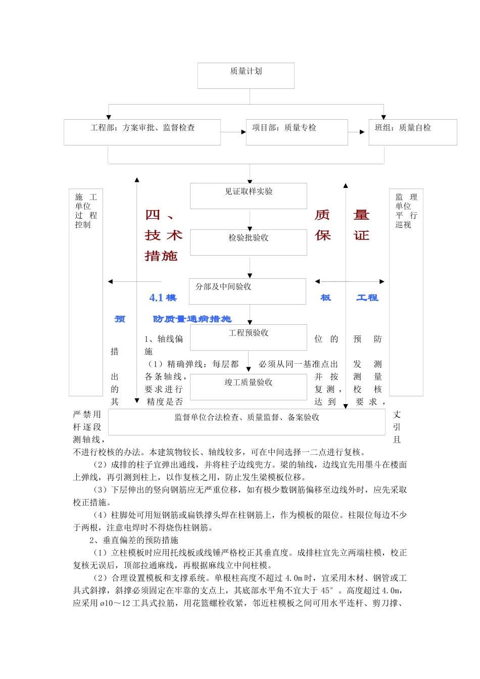 工程质量保证措施内容_第2页