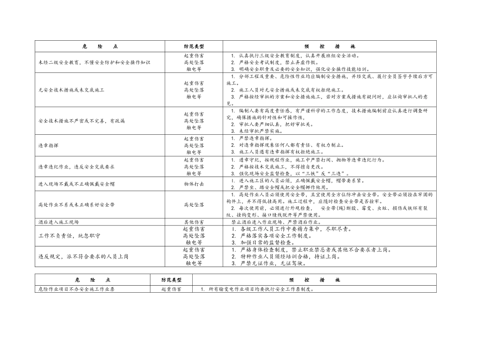 张唐电铁赤城牵引站配套220kV输电工程危险点辨识及预控措施_第2页