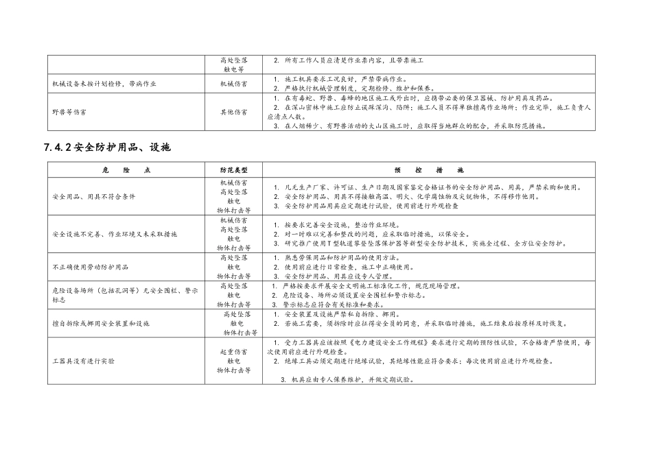 张唐电铁赤城牵引站配套220kV输电工程危险点辨识及预控措施_第3页