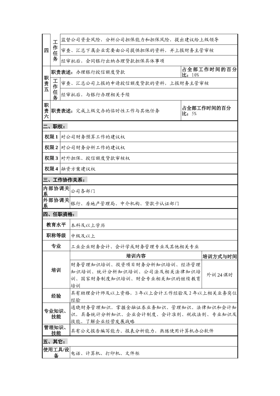 华北光学仪器公司财务部财务管理职位说明书_第2页