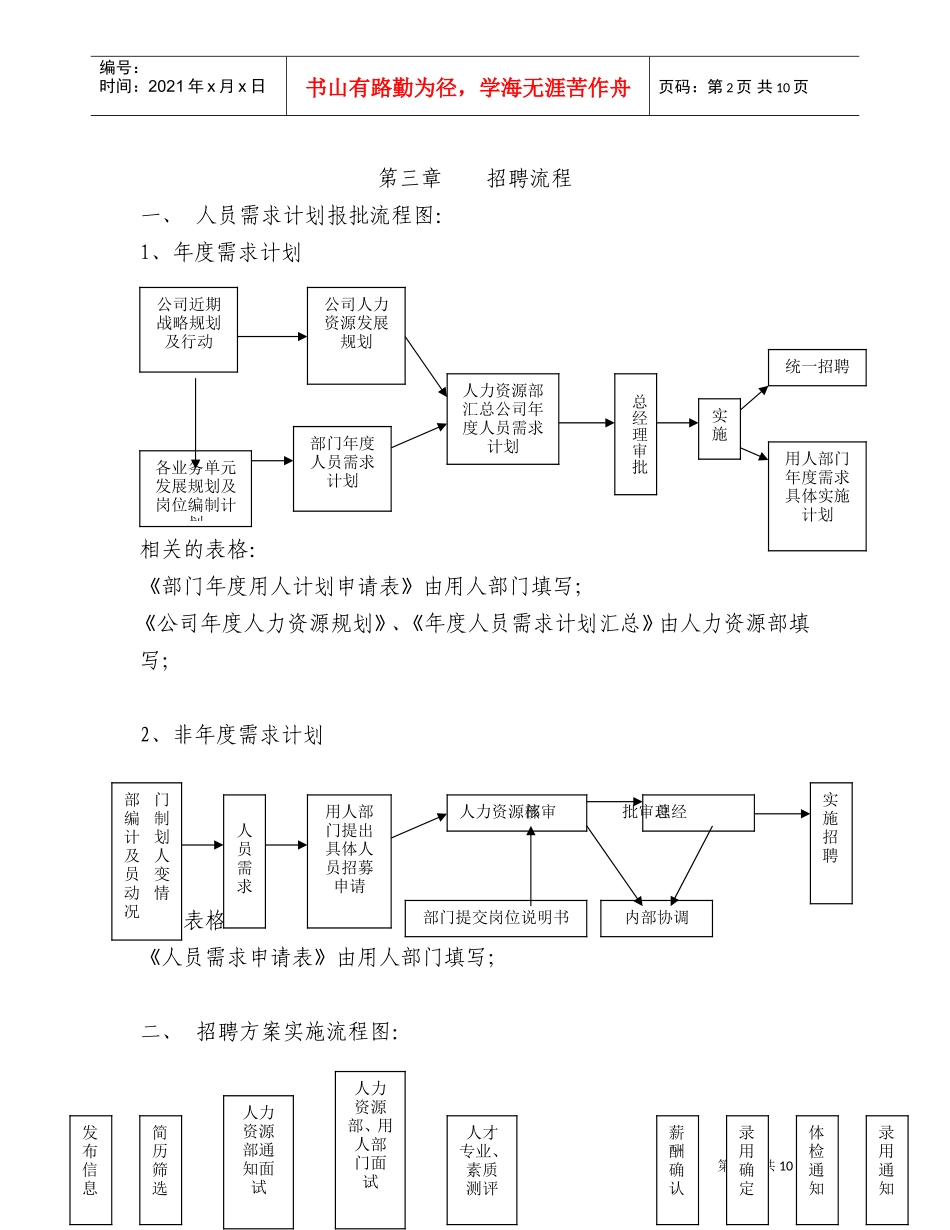 北海粮油工业天津有限公司招聘管理办法_第2页