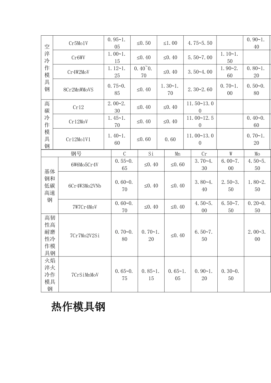 塑料模具用钢与挤压模具用钢_第2页