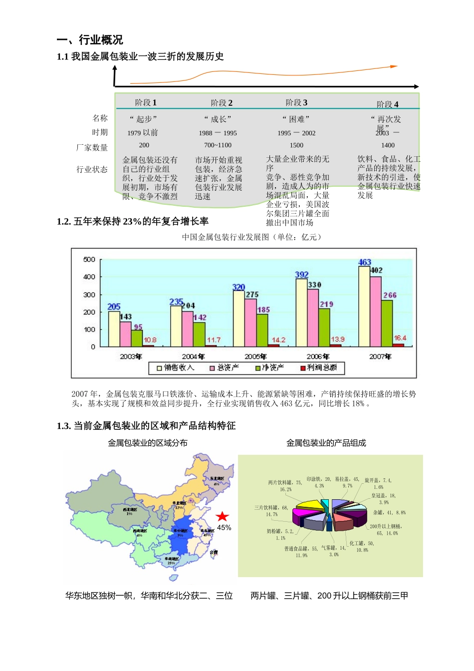包装印刷金属包装行业标杆管理研究报告_第3页