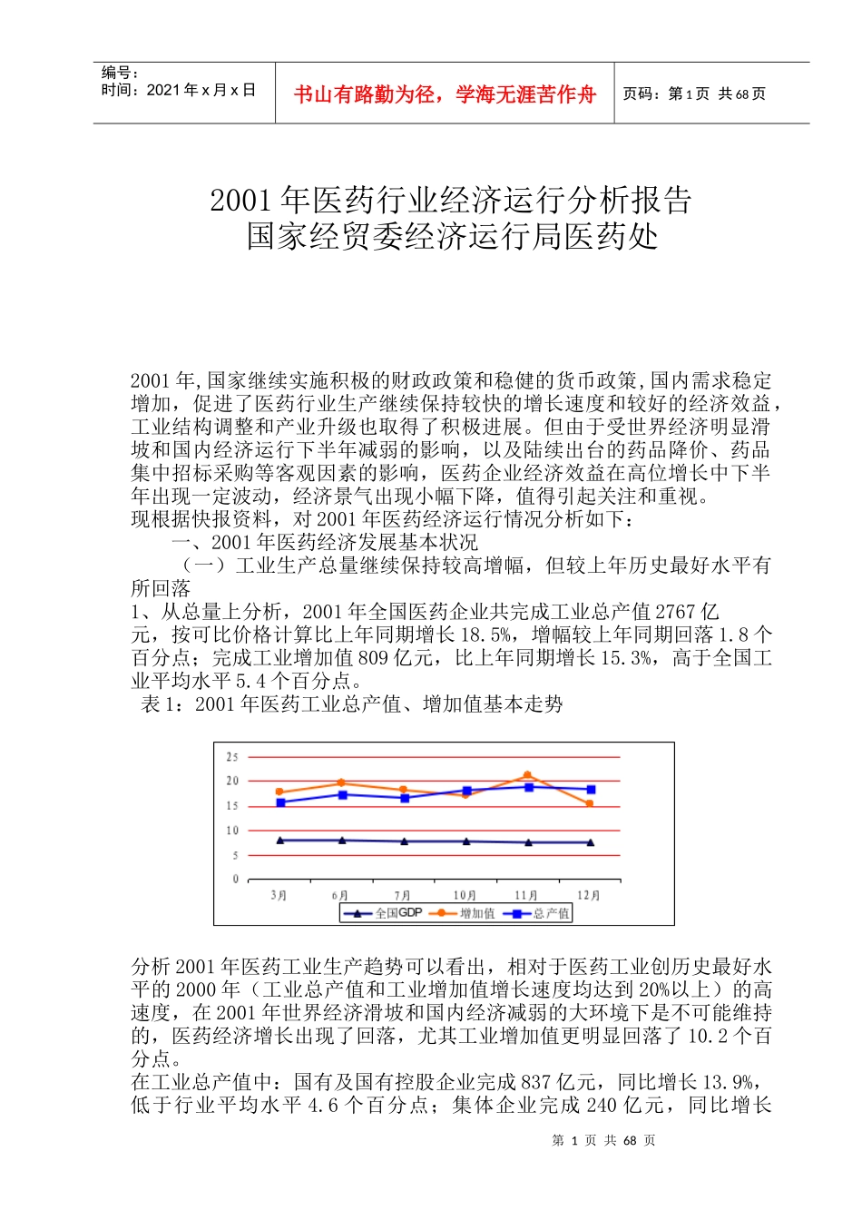 医药行业经济运行分析报告_第1页