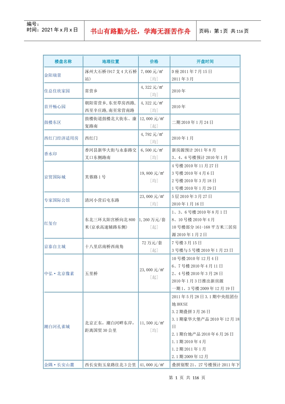 北京市10年新开楼盘项目表_第1页