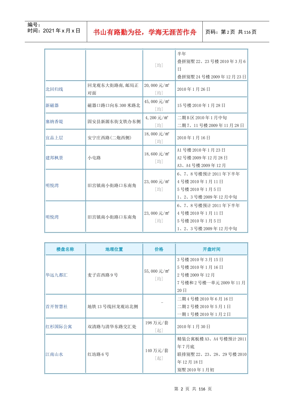 北京市10年新开楼盘项目表_第2页