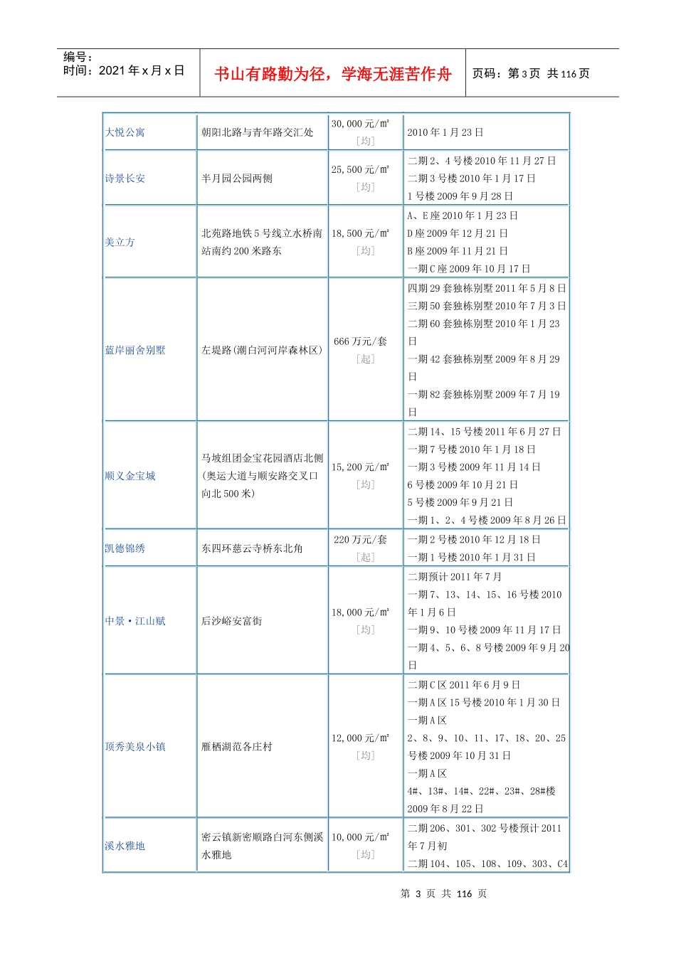 北京市10年新开楼盘项目表_第3页