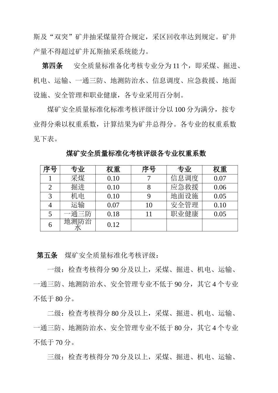 山西省煤炭工业厅{XXXX}715号文件煤矿安全质量标准化标_第2页