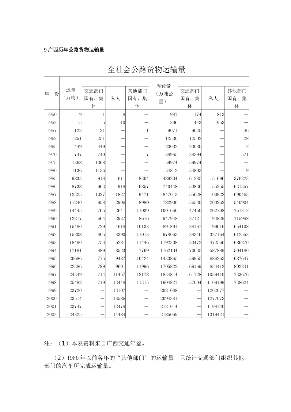 广西交通运输概况_第3页