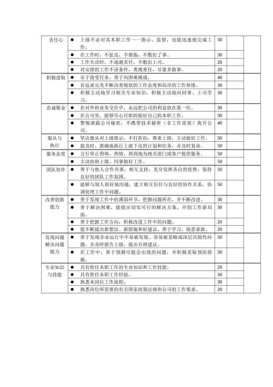 岗位工作内容和年度定性考核指标-机械工程师_第2页
