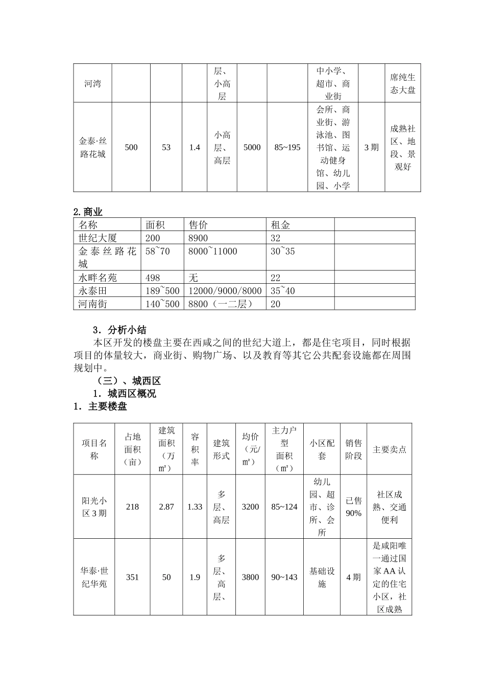 咸阳房地产调查_第3页