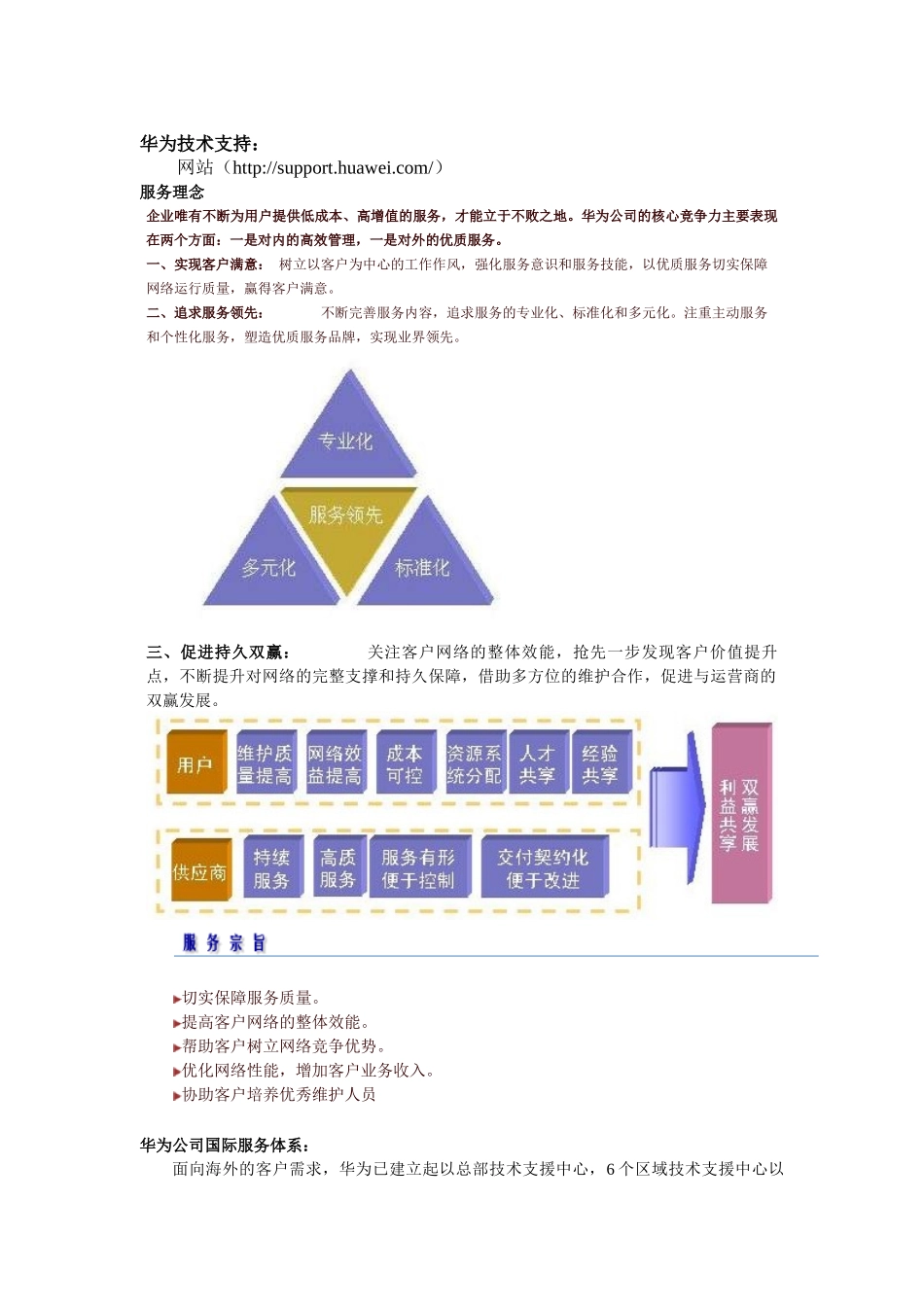 华为流程优化资料_第1页