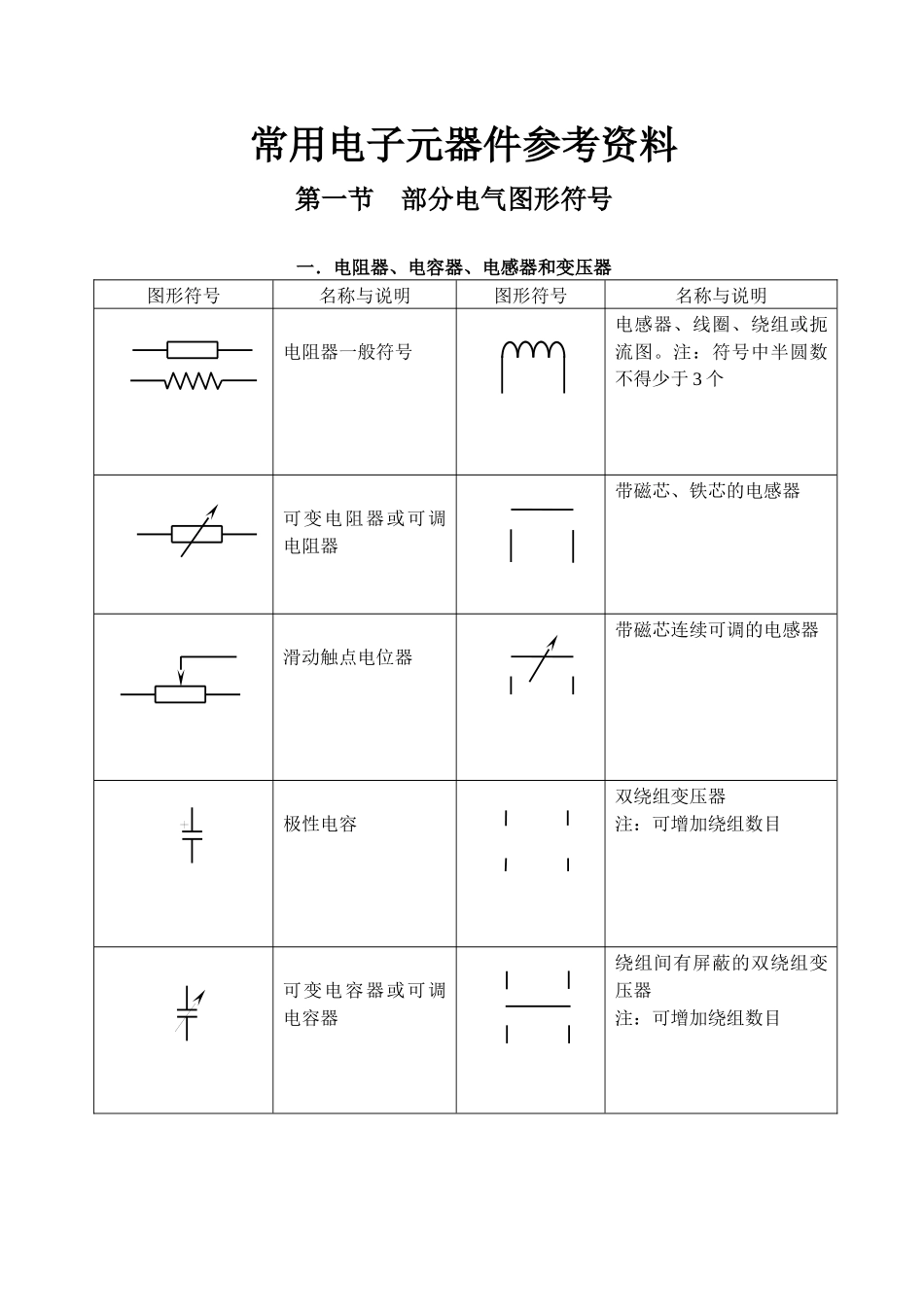 常用电子元器件其间型号_第1页