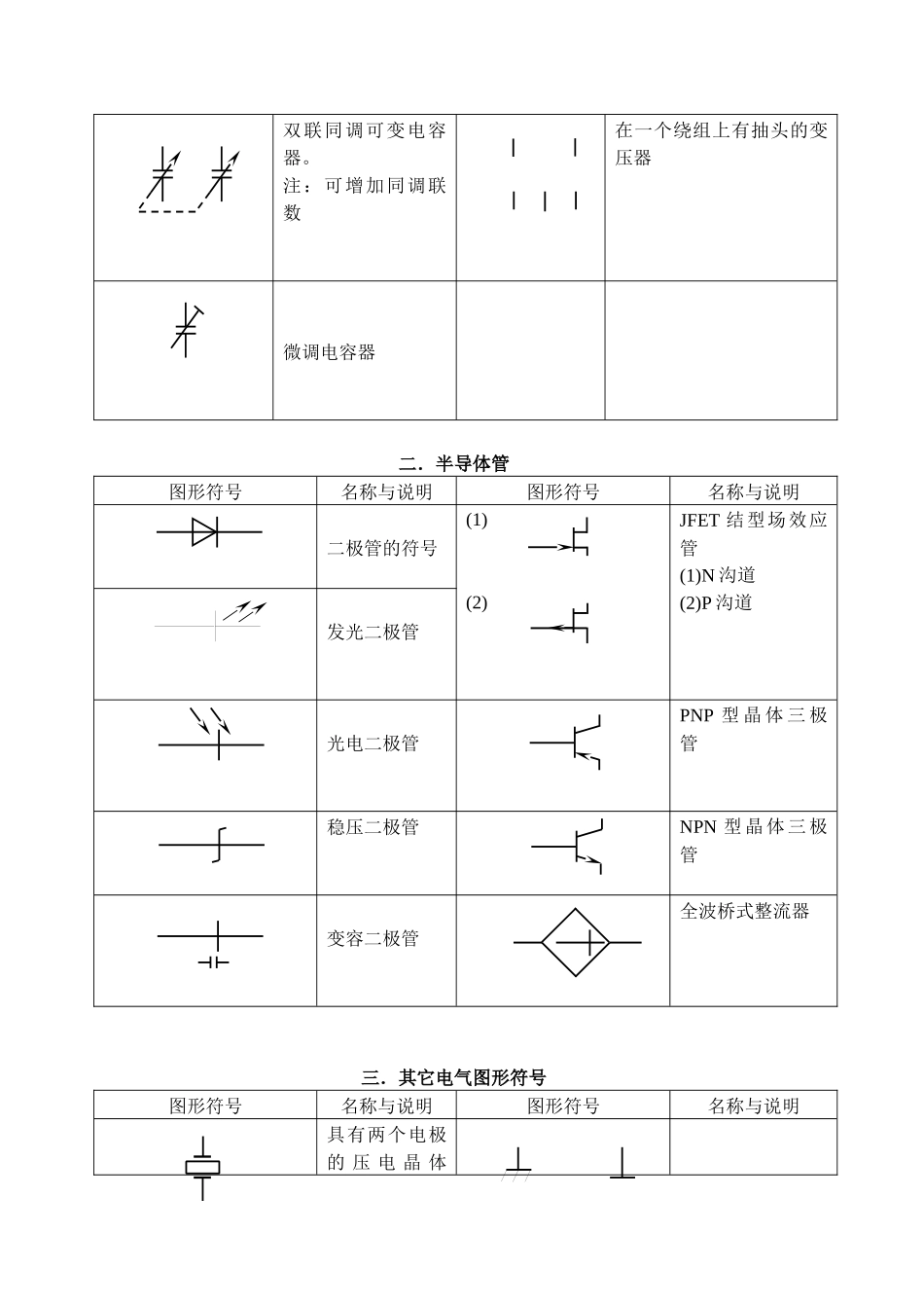 常用电子元器件其间型号_第2页