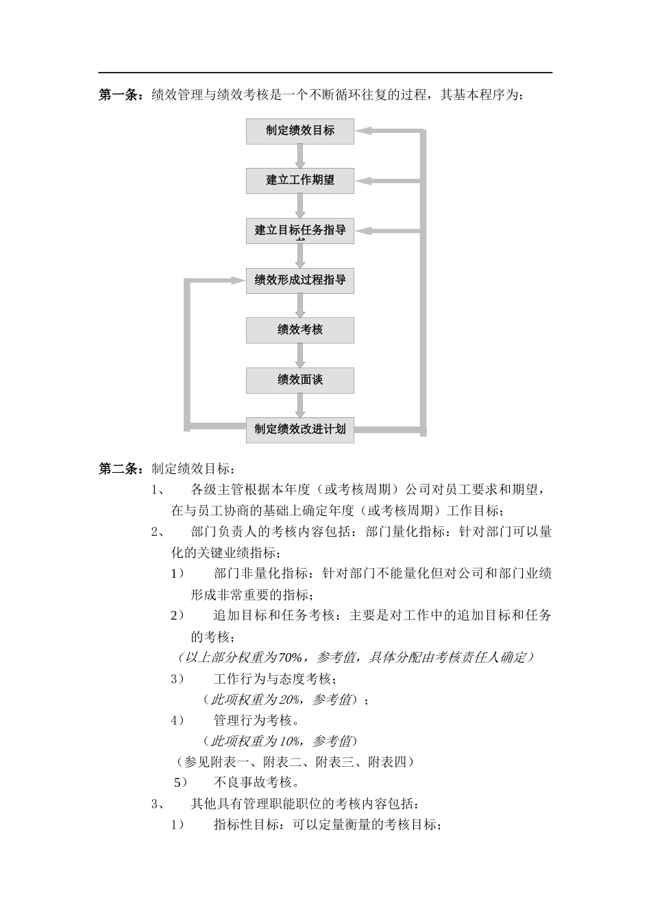 华为公司绩效管理制度_第2页