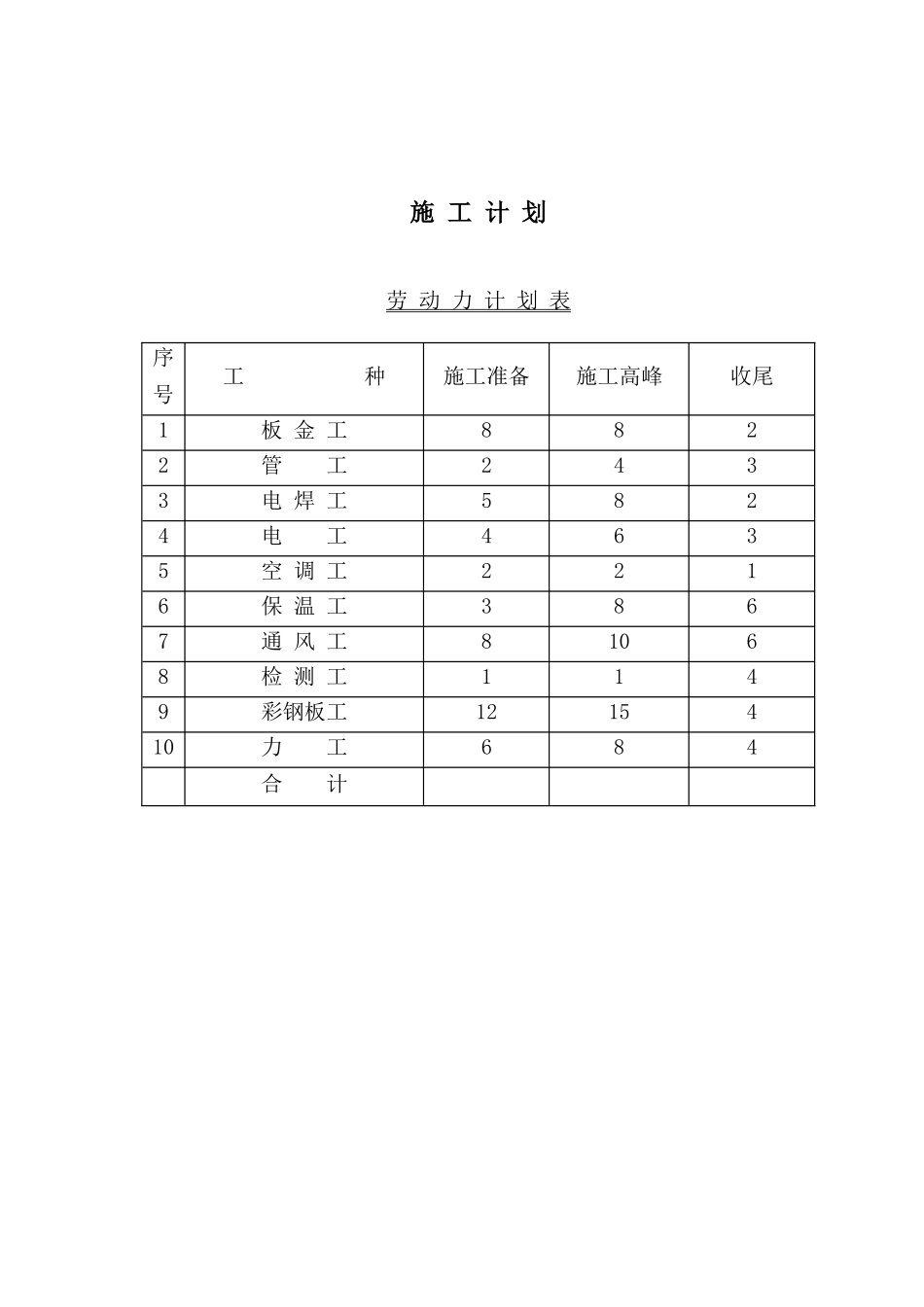 医大洁净病房施工组织设计_第2页