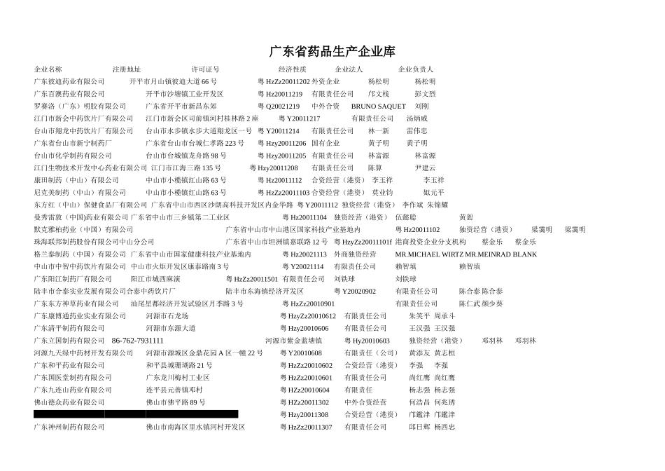 广东药品制药医药生产企业查找药业_第1页