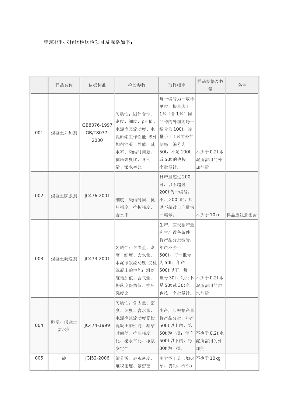 建筑材料取样送检规格_第1页