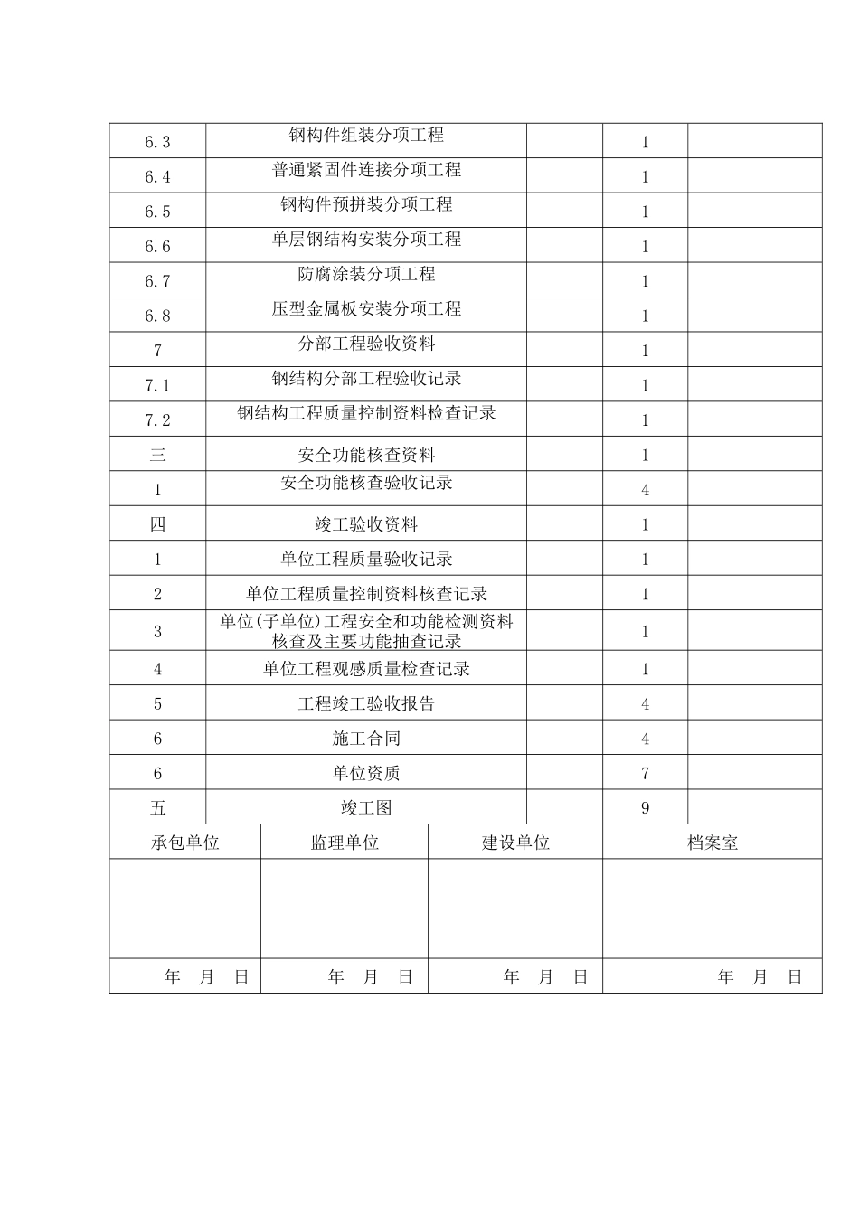 实例钢结构工程竣工资料_第3页