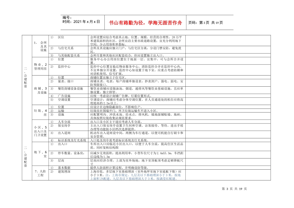 华润公司施工图评审表_第3页