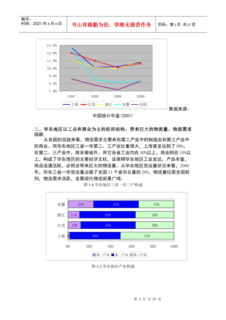 华东地区物流的现状分析报告_第2页