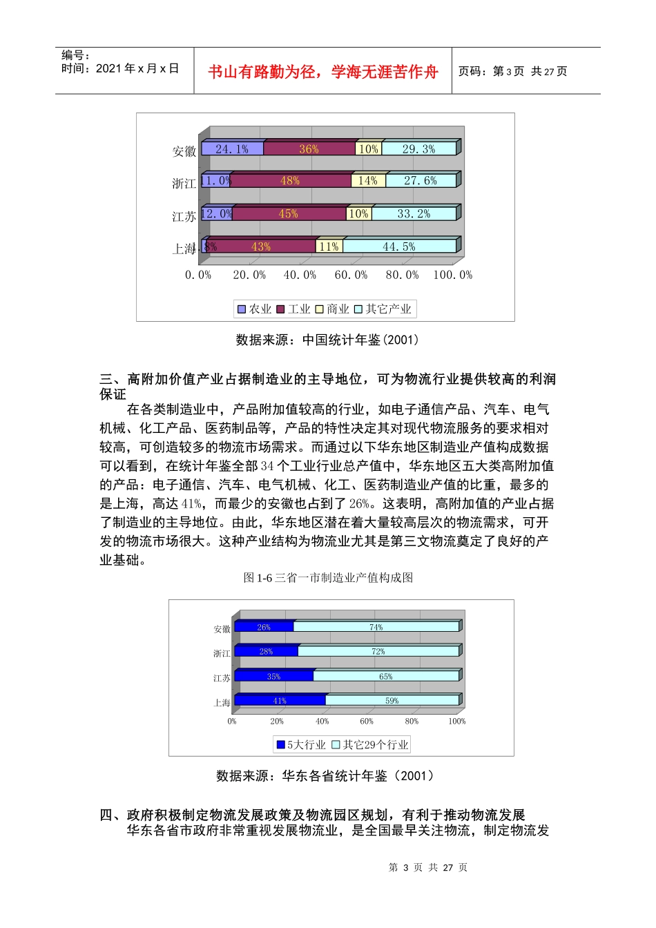 华东地区物流的现状分析报告_第3页