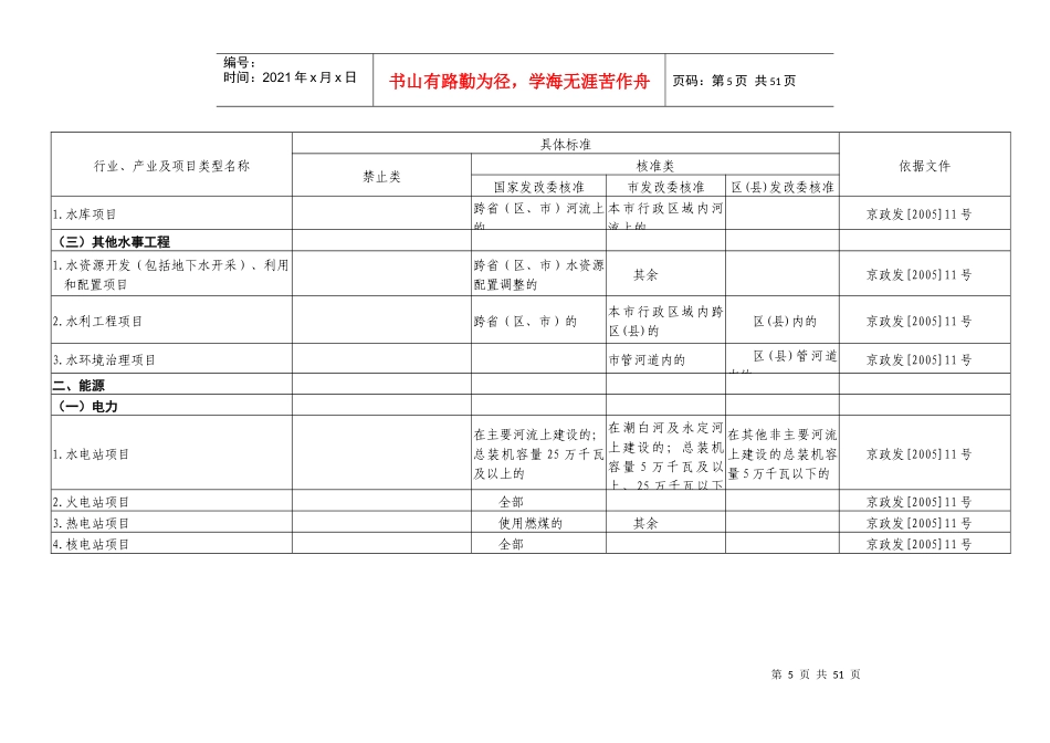 北京市企业投资项目管理目录_第3页