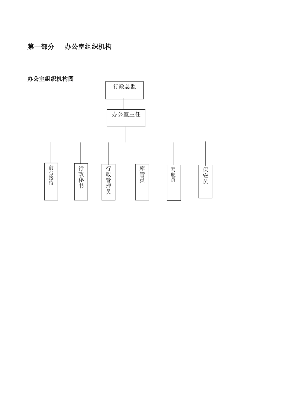 岗位职责、职权、工作基本要求以及工作规范_第2页