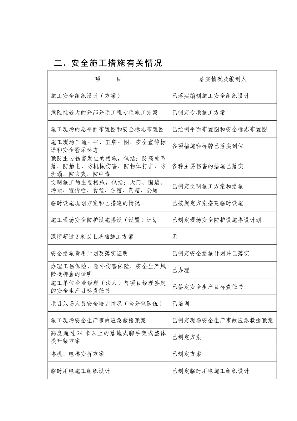 安全施工措施备案表_第3页