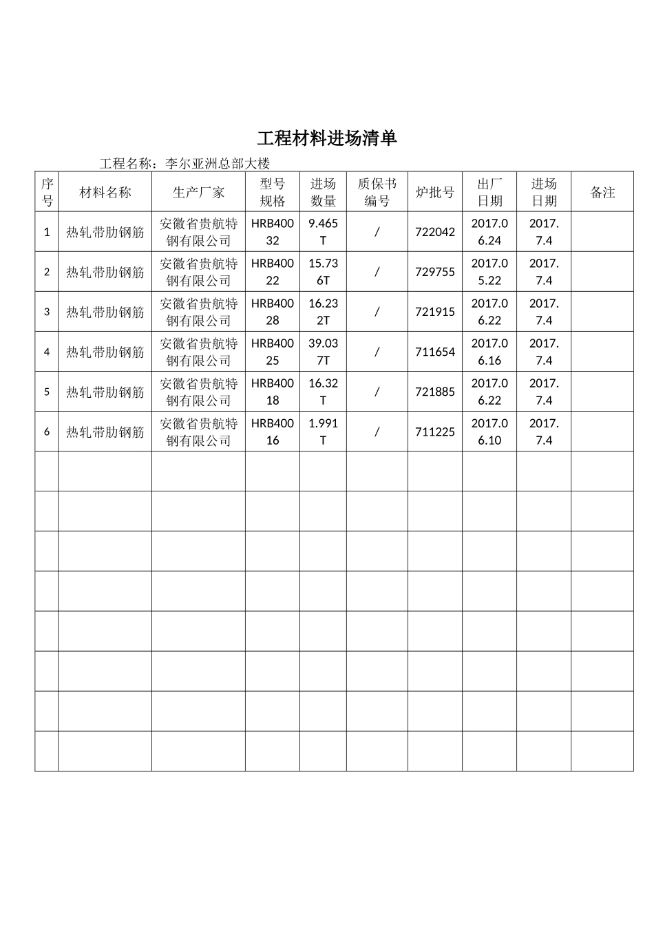 工程材料进场清单(钢筋)学校（58页）_第3页