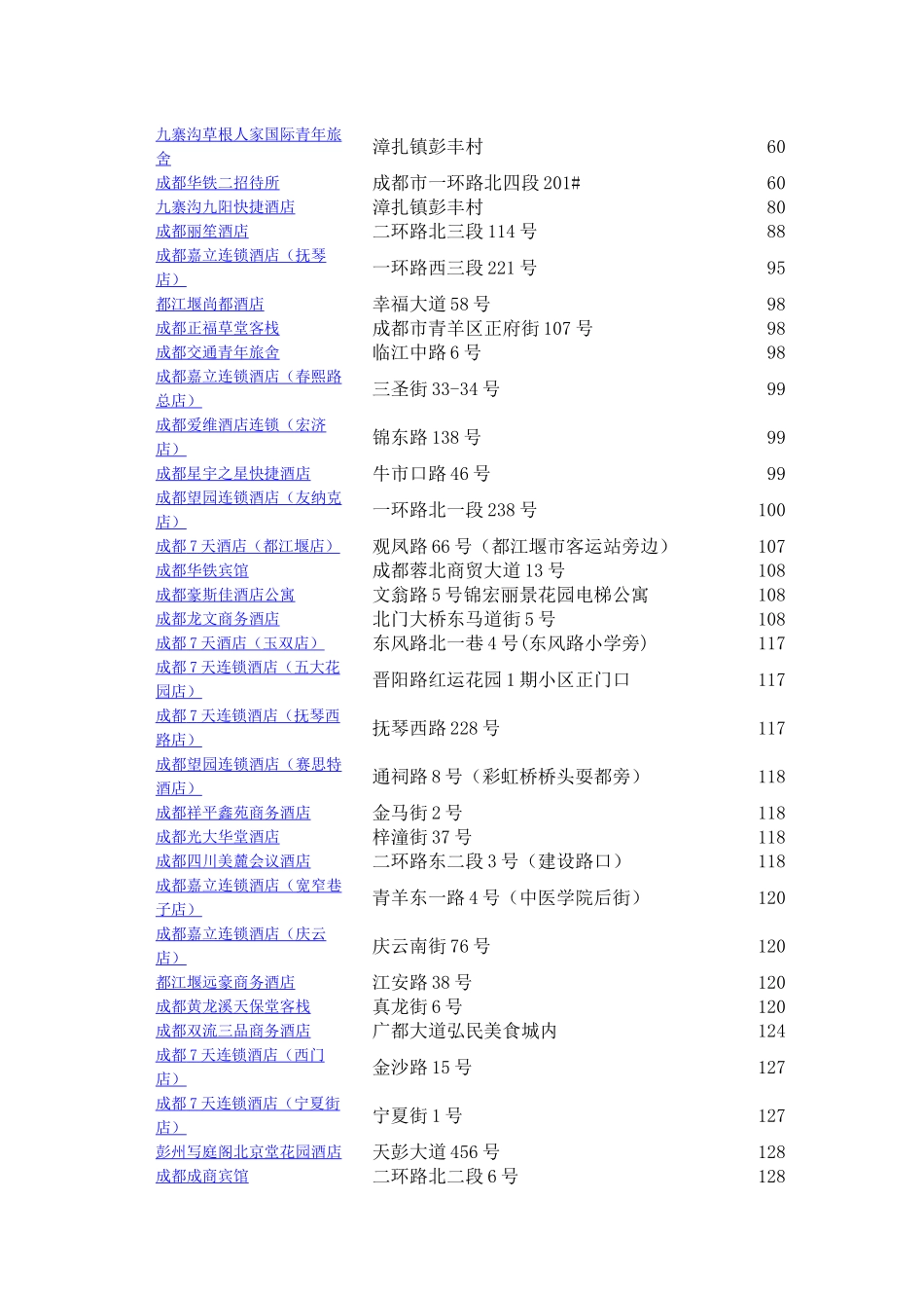 成都旅游经济酒店_第1页