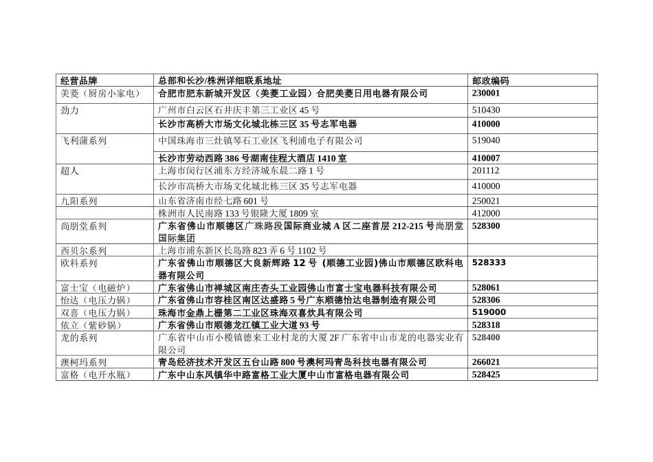 小家电品牌全攻略_第1页