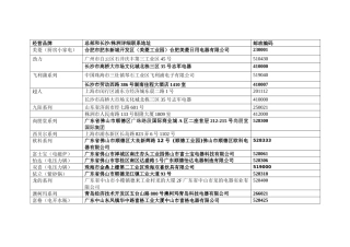 小家电品牌全攻略