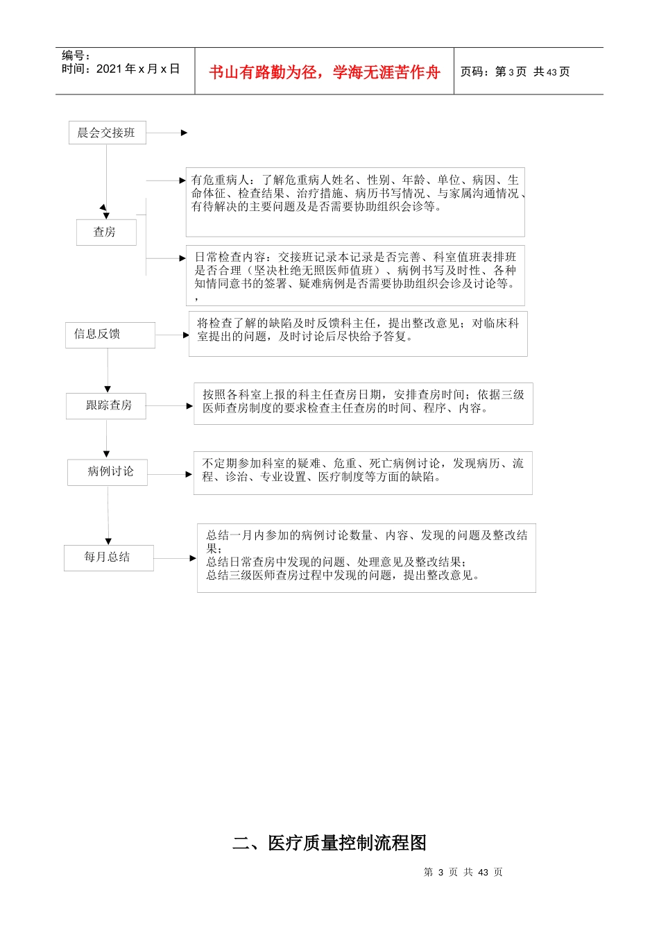 医务科工作流程(全套)_第3页