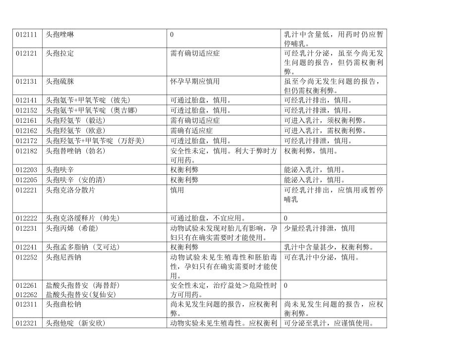 孕妇用药选择_蚕豆病患者用药禁忌_第3页