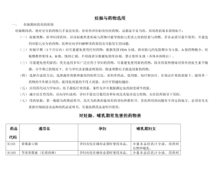 孕妇用药选择_蚕豆病患者用药禁忌