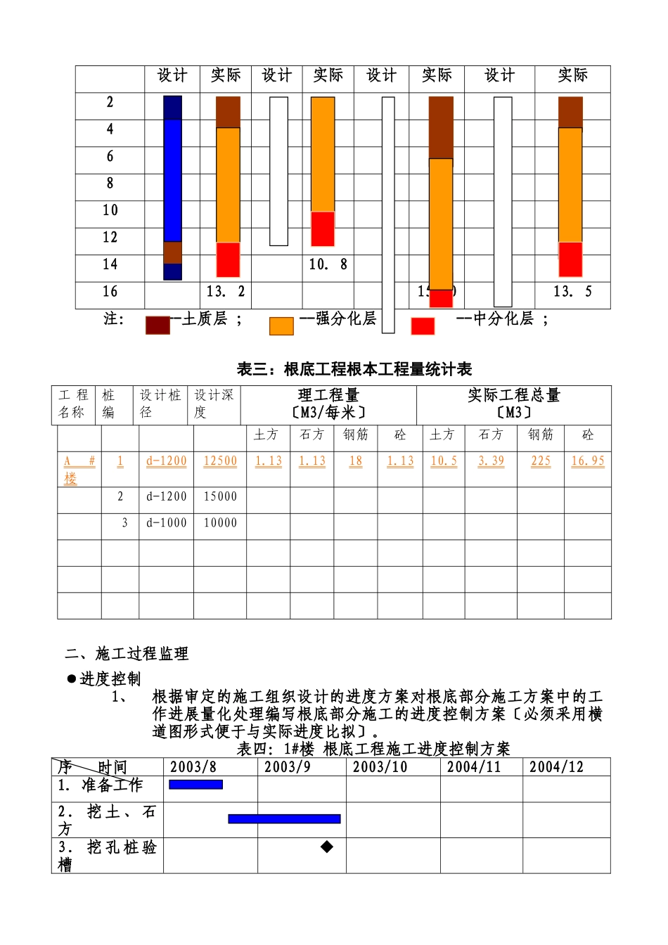 基础工程施工监理作业指导书_第2页