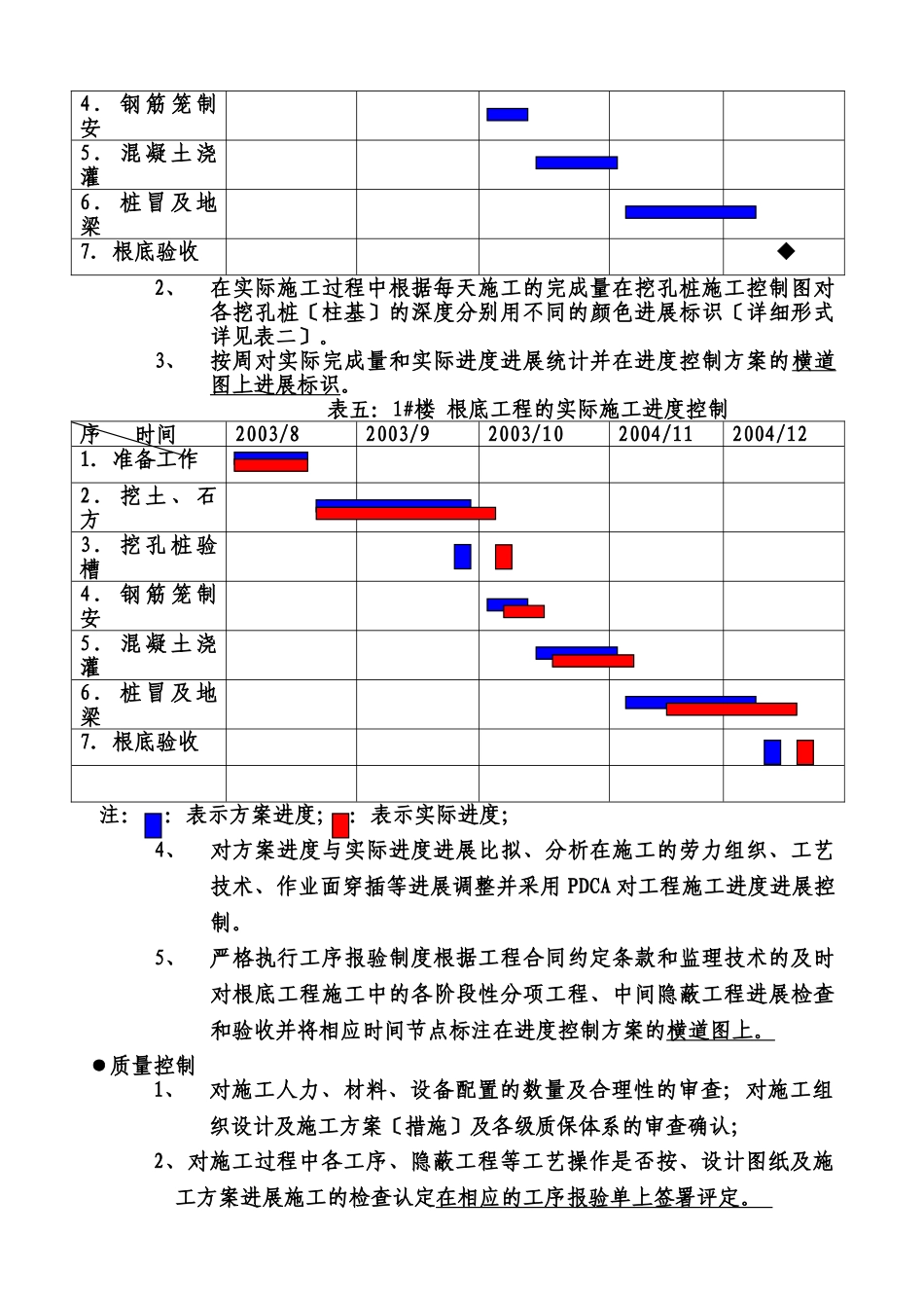 基础工程施工监理作业指导书_第3页