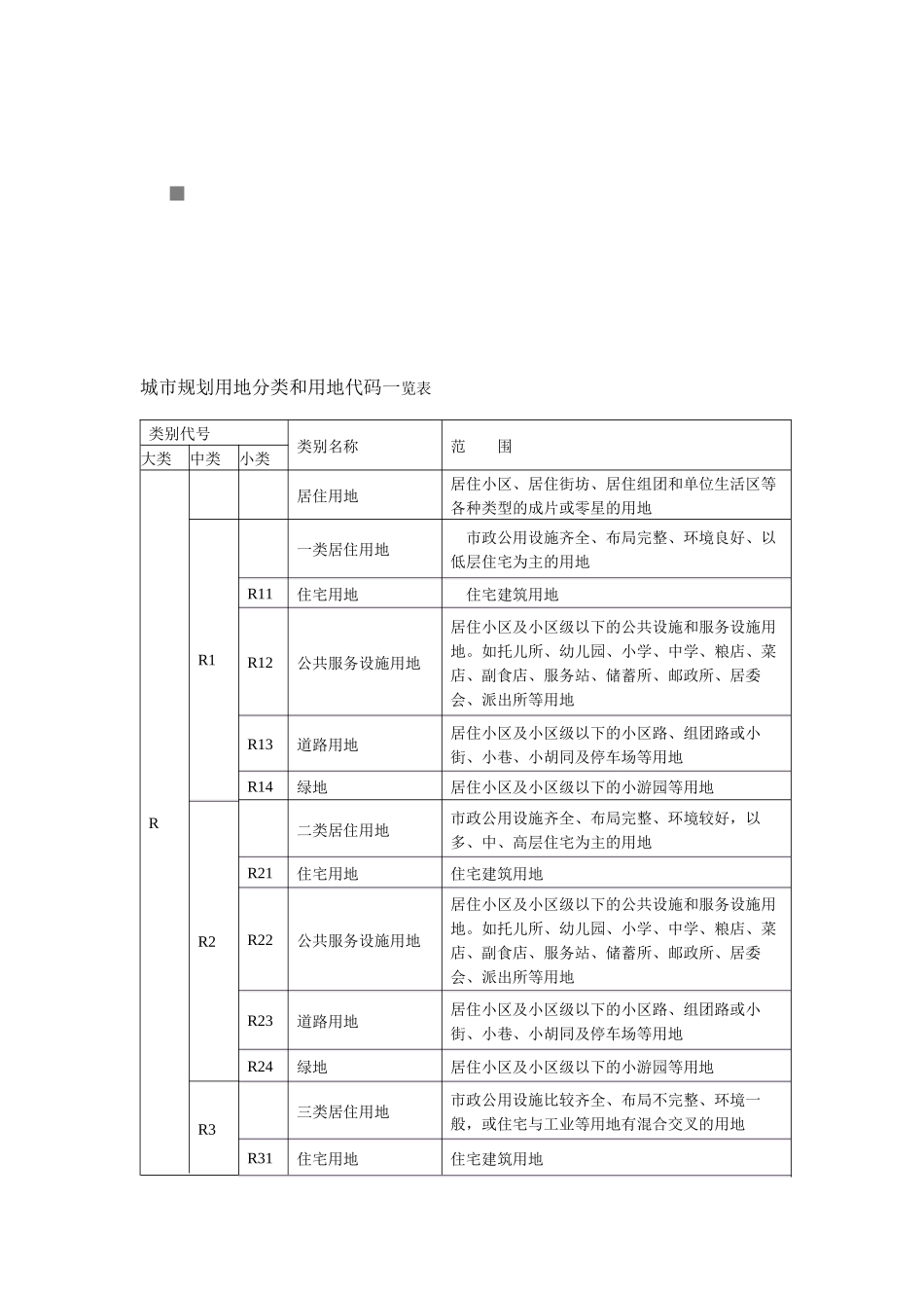 城市规划用地分类与用地代码一览表_第1页