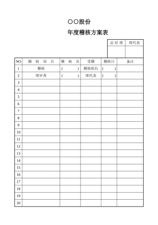 年度内部稽核计划表