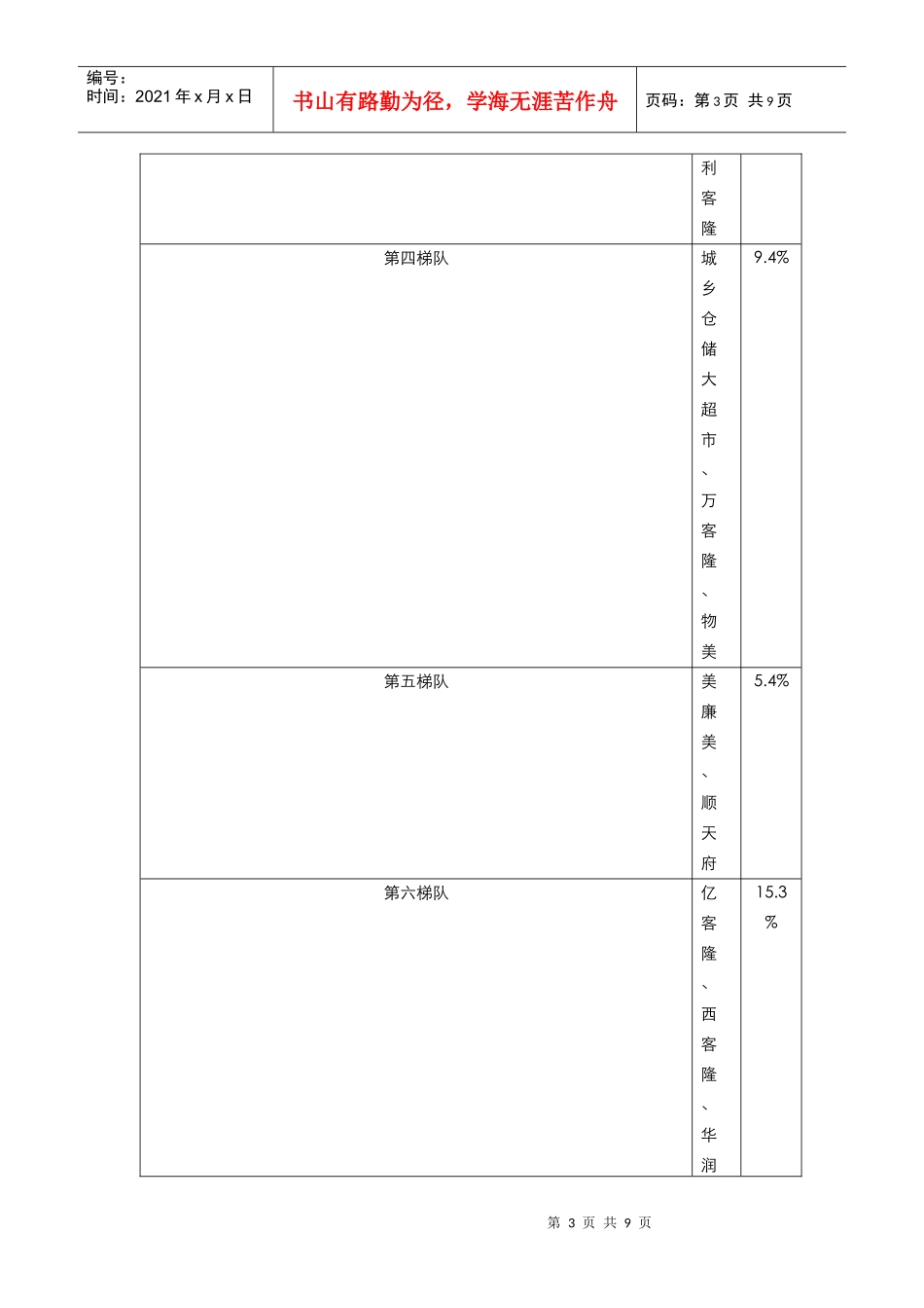 北京超市来自个消费者的调查报告_第3页