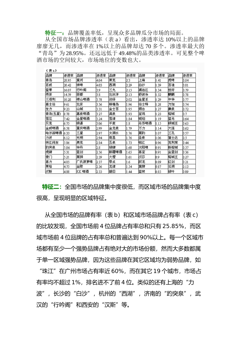 惠泉啤酒品牌传播（初稿）_第2页
