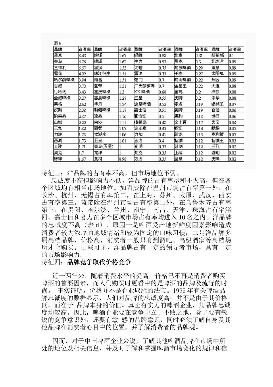 惠泉啤酒品牌传播（初稿）_第3页