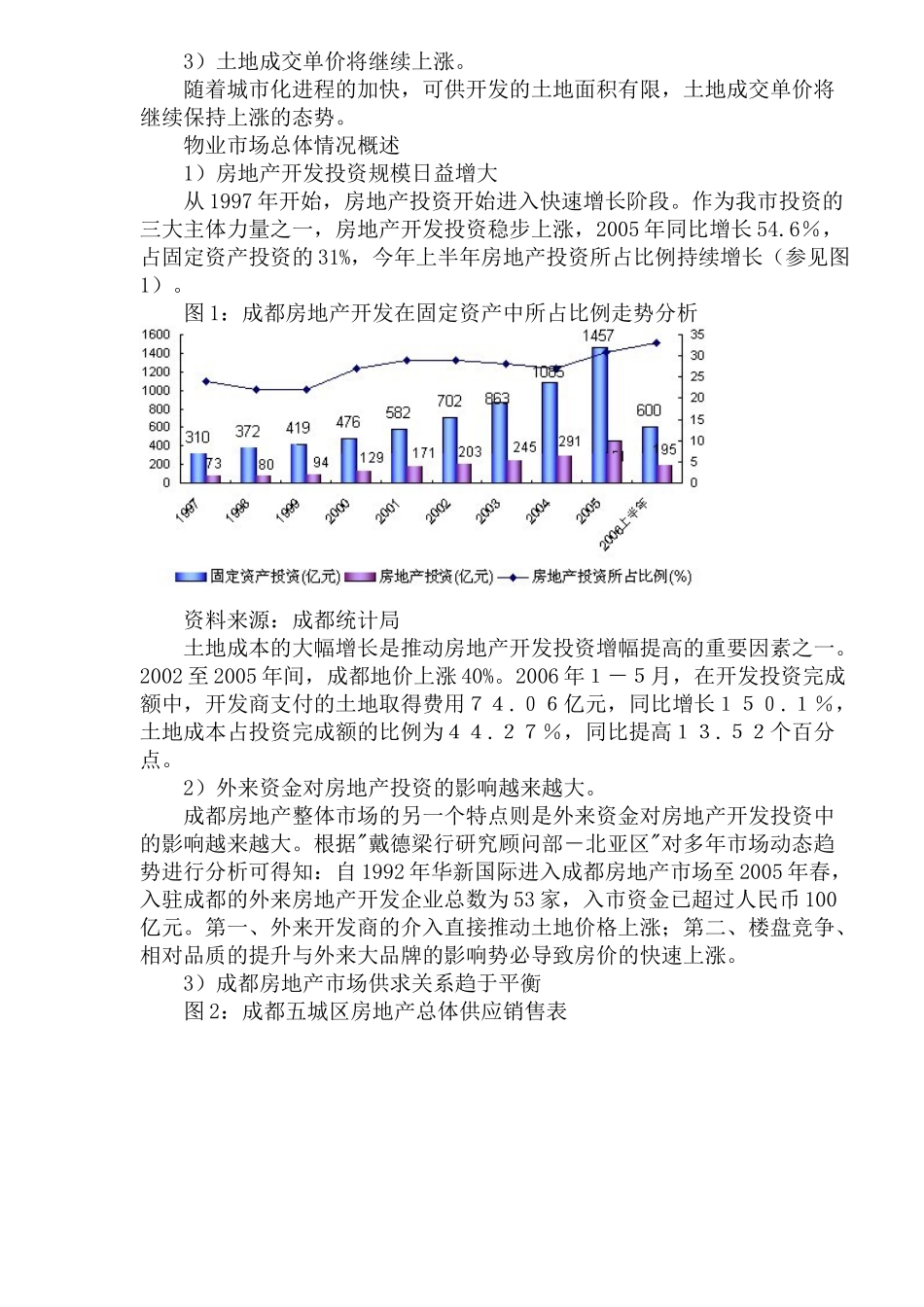 成都房地产发展走势和预测_第2页
