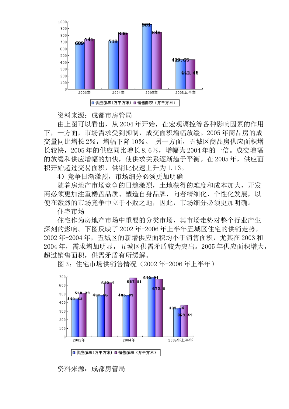 成都房地产发展走势和预测_第3页