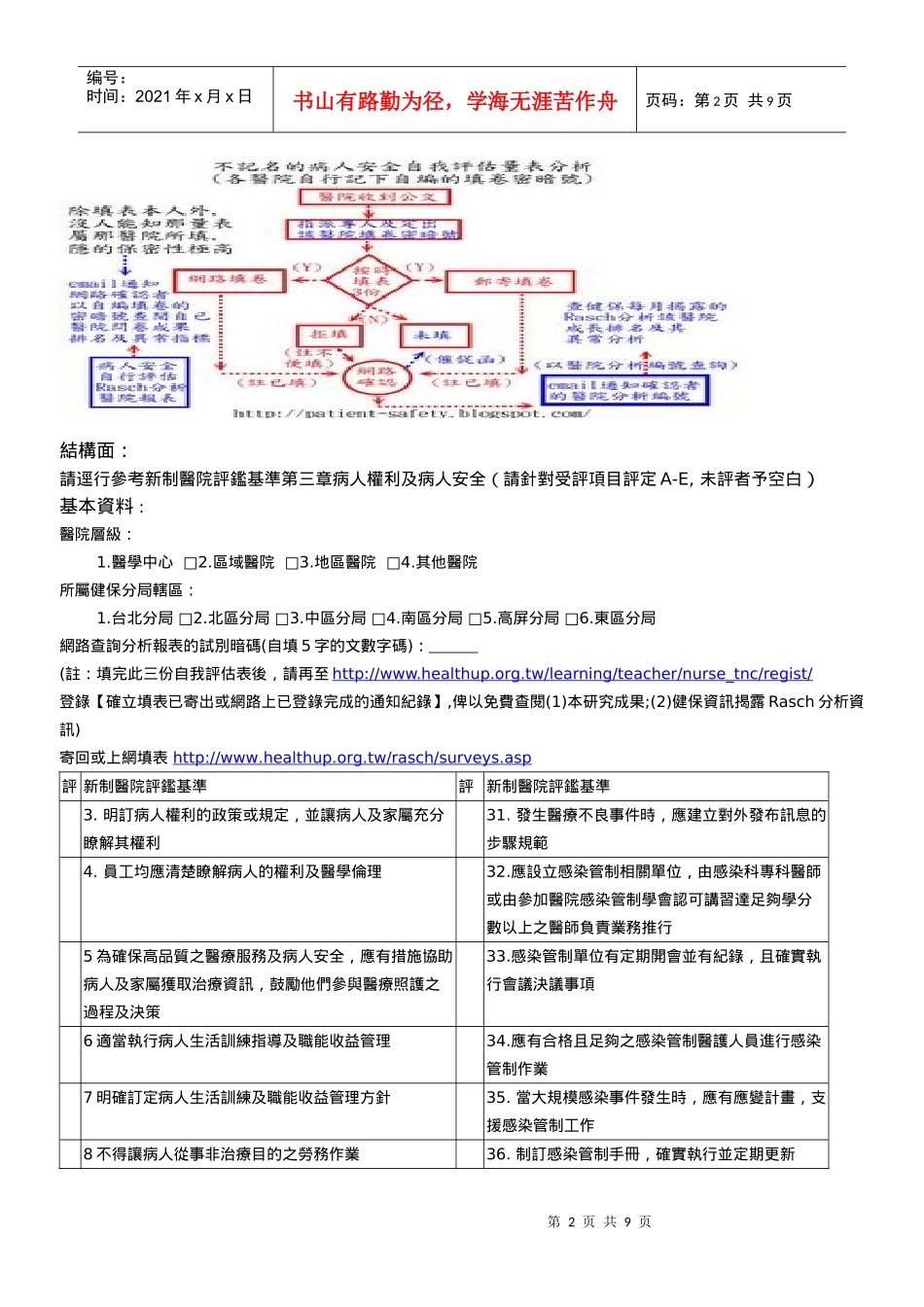 医院病人安全自我评估的问卷内容_第2页