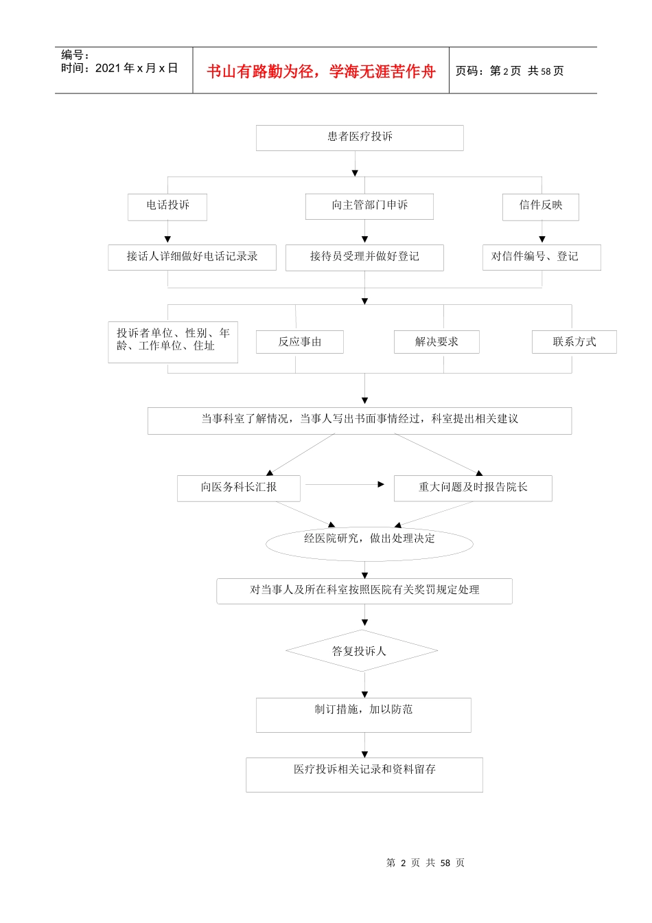 医院各项流程_第2页