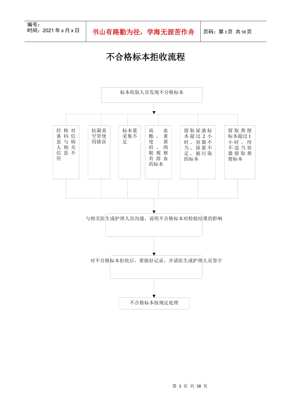 医院各项流程_第3页